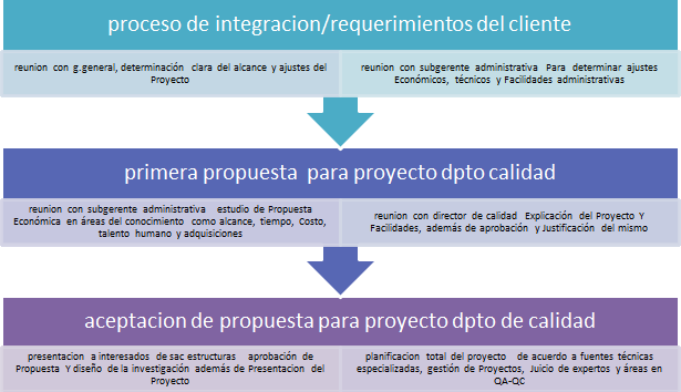 Diagrama 1